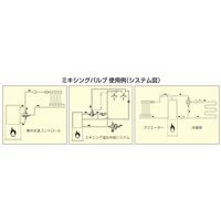 エスコ 3/4” ミキシングバルブ EA468AE-6A 1個（直送品）