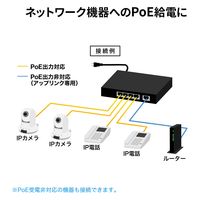 サンワサプライ ギガビット対応PoEスイッチングハブ(5ポート) LAN-GIGAPOE52 1個（直送品）