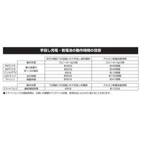 Qriom 手回し充電 ポータブル テレビ+ラジオ 長期保管可能 LEDライト・サイレン付き JYTM-RTV430（PW） 1台