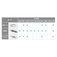 フクビ化学工業 リフォームカバー工法用 コーキング材リペアカラー イエローベージュ CRCYBG 1ケース(20本入)（直送品）