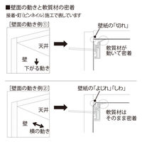 フクビ化学工業 天井入隅カバー 2000mm オフホワイト TCC2FW 1ケース(50本入)（直送品）