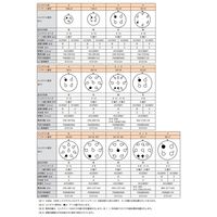 フジクラ 丸形防水<IP67 対応>・半田付結線コネクタ ボックスレセプタクルコネクタ CE05ー2A22ー23SDWーD 1個（直送品）