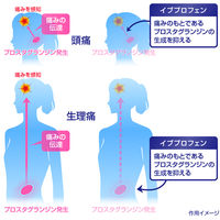 イブA錠 60錠 エスエス製薬【指定第2類医薬品】