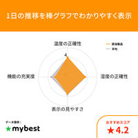 タニタ グラフ付き デジタル温湿度計 TT580WH