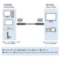 Vodaview　可動式HDMIケーブル(上下左右180度屈曲対応タイプ)　2m　HDMI[オス] - HDMI[オス]　VV-F-HDMI020AA-B　1本