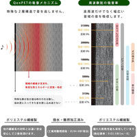 LIBGRAPHY 吸音材 奥行490×幅490×厚み30mm 粘着有 qon-30-490-490-a-6s 1セット（6枚入）（直送品）