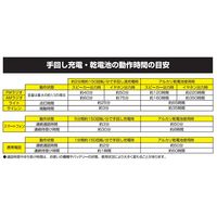 YAMAZEN 手回し充電ラジオ YTM-R100