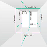 TJMデザイン レーザー墨出し器 ZERO BLUEーKJY ZEROB-KJY 1台