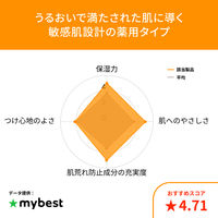 イハダ 薬用ローション とてもしっとり 07072　1個　資生堂薬品　【医薬部外品】