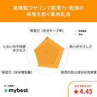 イハダ 薬用エマルジョン 135mL 07073　1個　資生堂薬品　【医薬部外品】