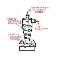 秋山産業 小型サイクロン ACYC-1 1個 62-1343-83（直送品）