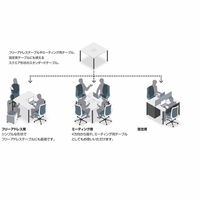 【組立設置込】コクヨ スタンダードテーブル ワークフィット 両面タイプ 幅1200×奥行1200×高さ720mm ホワイトナチュラル×ホワイト 1台（直送品）