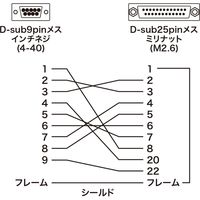 サンワサプライ RS-232C変換アダプタ AD09-9F25FK 1個