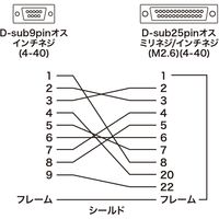 サンワサプライ RS-232C変換アダプタ AD09-9M25MK 1個