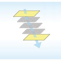 丸宗 今治産5重織ガーゼケット3色組ブルー・ピンク・ベージュ シングル a16342（直送品）