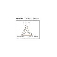 青光舎 小型高精度ドライサーモバス SDB-620 1式 63-1267-46（直送品）