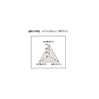 青光舎 小型高精度ドライサーモバス SDB-610 1式 63-1267-45（直送品）