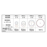 佐藤計量器製作所 防水放射温度計(サークルサーモ) SK-8950 1個 63-1444-45（直送品）