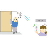 テクノスジャパン 家族コール3D・スマート(中継器付)　HKSM-3D/RP　1台（直送品）