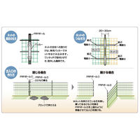 末松電子製作所 100m小動物用セット No.937 1セット（直送品）