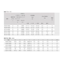 BDC BC調整不可シリーズ 小型調節不可油圧バッファー BCA06-04-2B 1セット(5本)（直送品）