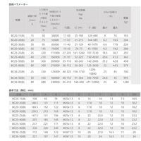 BDC BC調整不可シリーズ 小型調節不可油圧バッファー BCA20-30-3B 1セット(5本)（直送品）