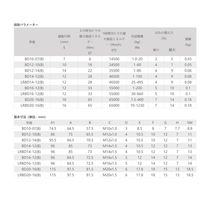 BDC BD調整可シリーズ 小型調節可油圧バッファー BD12-10B 1セット(5本)（直送品）