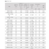 BDC BD調整可シリーズ 小型調節可油圧バッファー BD25-25B 1セット(5本)（直送品）