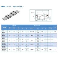 WON ST ミニチュアリニアガイド MB9LーUUー1ー860L 1個（直送品）