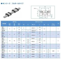 WON ST ミニチュアリニアガイド M7LーUUー2ー160L 1個（直送品）