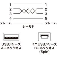 サンワサプライ ミニUSBケーブル(1.8m) KU-AMB518K 1本