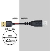 サンワサプライ 極細ミニUSBケーブル(ミニBタイプ・ブラック・1.5m) KU-SLAMB515BKK 1本