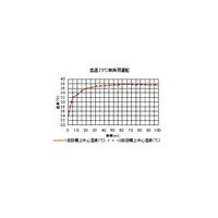 青光舎 パーソナルインキュベーター 出荷前点検検査書付 SI-4955 1式 63-1267-32-22（直送品）