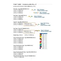 ペリスタルティックポンプ用チューブ Fluran HC Fー5500A 95mm 黄/黄 12本入 VS1.42-YLW-95（直送品）