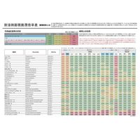 ダイヤゴム ダイローブバリュー 工業用ニトリル手袋 (50枚入×10箱) ESD3011 L 1ケース(500枚) 65-1914-27（直送品）