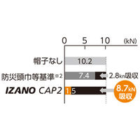 【防災用キャップ】DICプラスチック IZANO CAP2（イザノ キャップ2） スタンダード M/L 1個