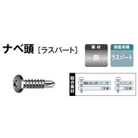 山喜産業　クイックビス　ナベ頭　ラスパート（ドリルねじ）４×１３mm　1箱（1000本入）（直送品）