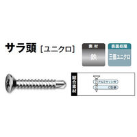 山喜産業　クイックビス　皿頭　鉄　三価ユニクロ（ドリルねじ）５×１９mm　1箱（500本入）（直送品）