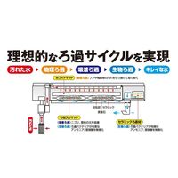 デュアルクリーンフリー 水槽用上部式フィルター 1台 ジェックス