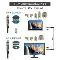 Vodaview マルチコネクター 光ファイバーケーブル5.0m（HDMI・DP・DVI） 1本