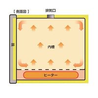 アズワン 定温乾燥器 153L 67-6667-06 1台（直送品）