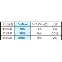 サンユー印刷 ドライマックス(drymax)乾燥剤 1000gタイプ 1箱(16個) DRYMAX-1000 65-6410-59（直送品）