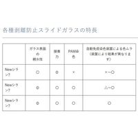 武藤化学 Newシラン4スターフロスト水縁磨(グリーン) 20F 100枚入 51562A 1個(100枚) 65-9082-27（直送品）