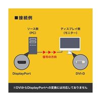 ホーリック Displayport→DVI変換ケーブル 2m DPDV20-723BB 1本 67-2507-72（直送品）