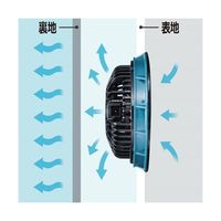 アズワン クリーンルーム用ファンジャケット(簡易ベスト型)セット品 FA(S~L) 67-6867-75 1セット（直送品）