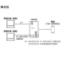 チノー HNーEkseries 壁取付形温湿度計 Pt3線モデル HN-EKB1N 1個 67-4913-60（直送品）