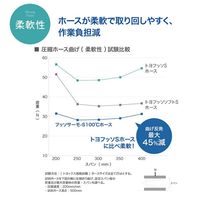 FSTH100C-12-2（直送品）