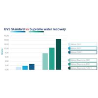 マルチレイヤーシリンジフィルターABLUO SUPREME PTFE(親水性)0.2μm (500個入) GF25BNPGH002AD01（直送品）