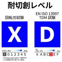 東和コーポレーション 耐切創手袋 PowerGrab KEV4ーS S 1袋(12双入) 344S-S 1袋(12双) 67-8771-17（直送品）