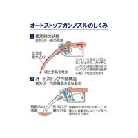 流量計一体型 灯油軽油用電動式ドラムポンプ オートストップガンノズル付 ディスク(機械式デジタル表示)/本体側 TDP1M33-ATN 1台（直送品）